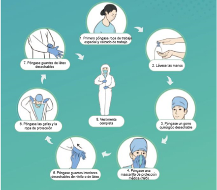 EPIs medidas físicas