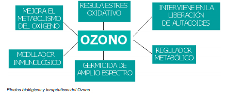 ozono esquema