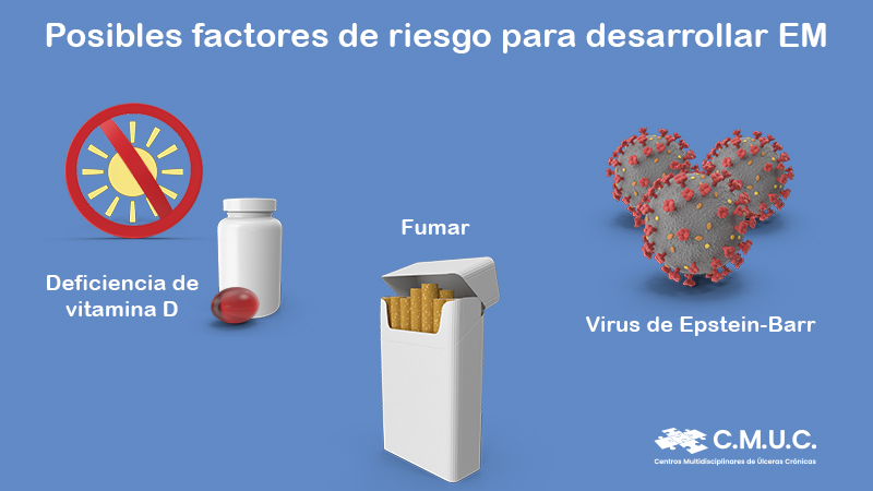Factores de riesgos para desarrollar EM