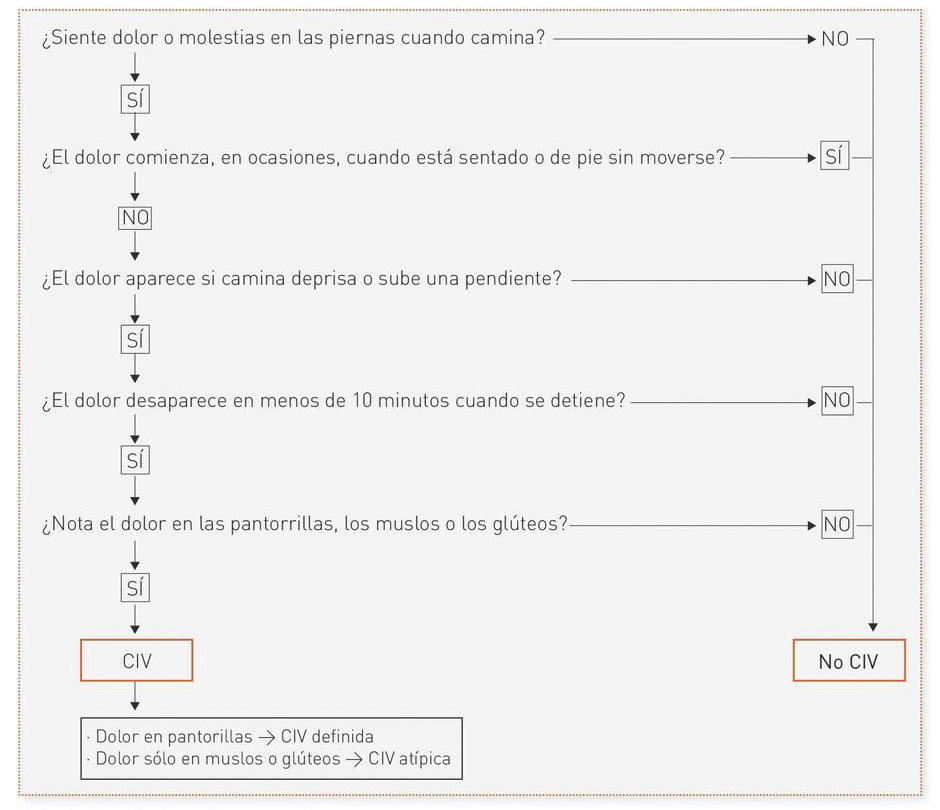 cuestionario de Edimburgo