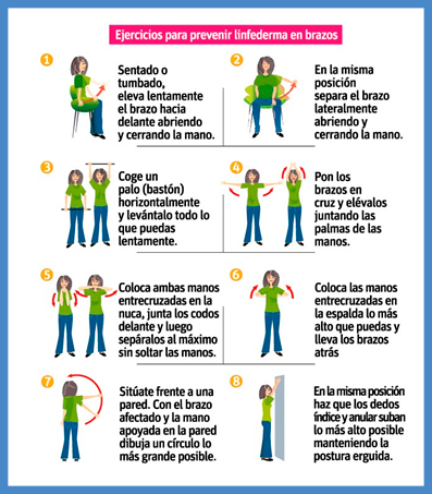 ejercicios para prevenir finfederma en brazos